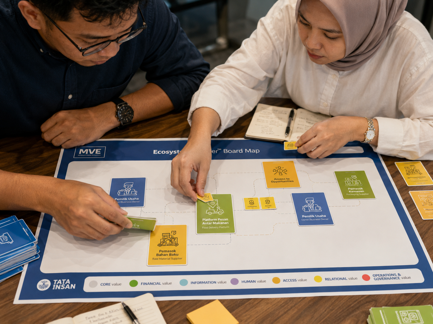 Ecosystem Builder Board dan Cards